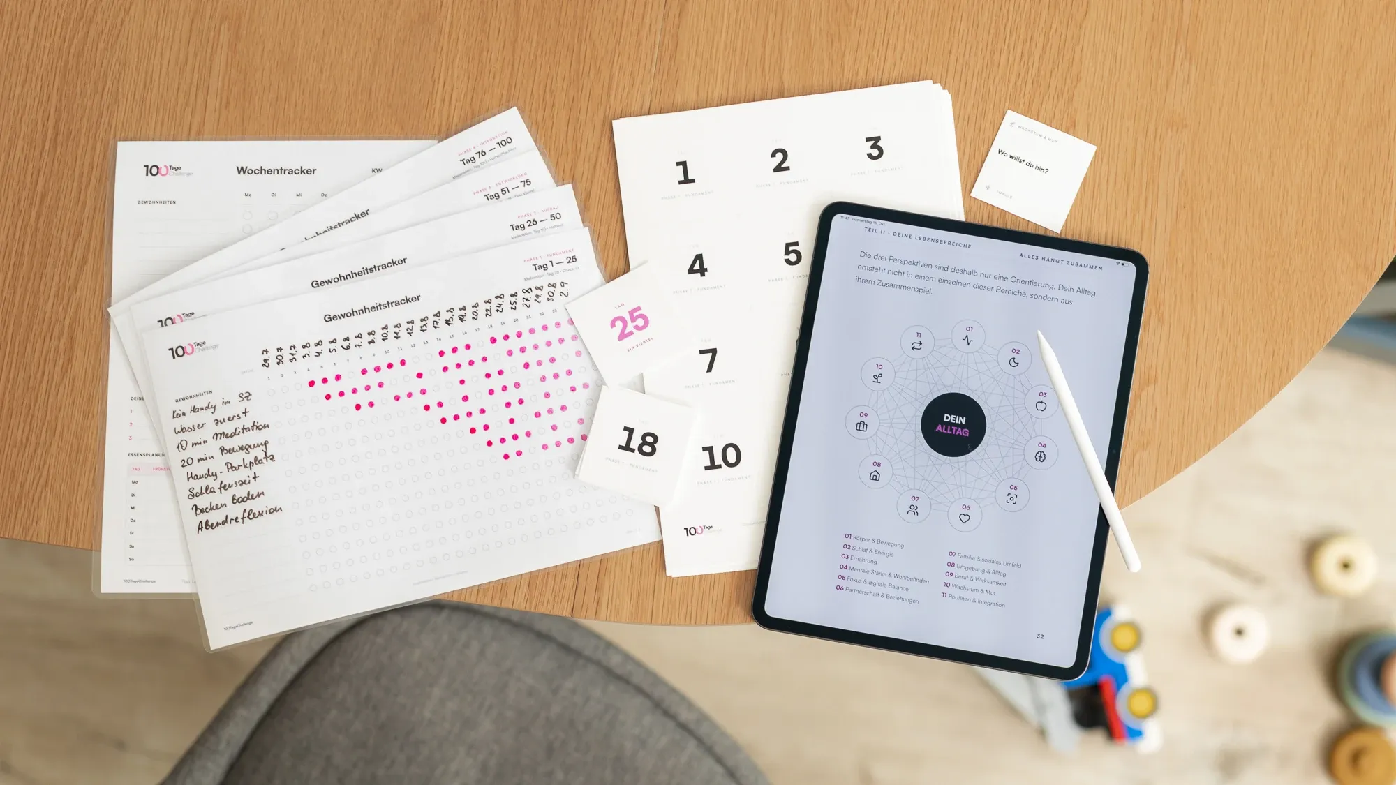 Alle Materialien von oben: Gewohnheitstracker, Wochentracker, Tageskarten und das E-Book auf dem Tablet